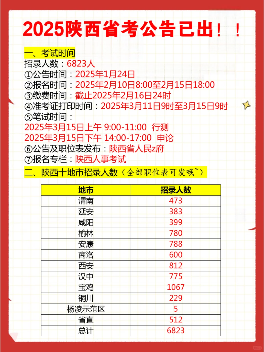 2025陕西省考公告已出！！招6823人