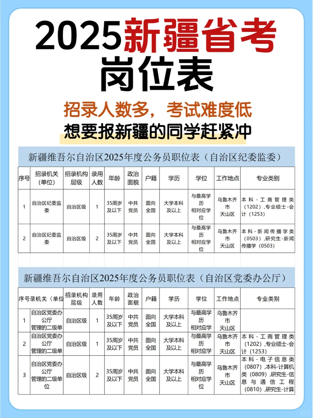 2025新疆省考招录6116人，2月10报名