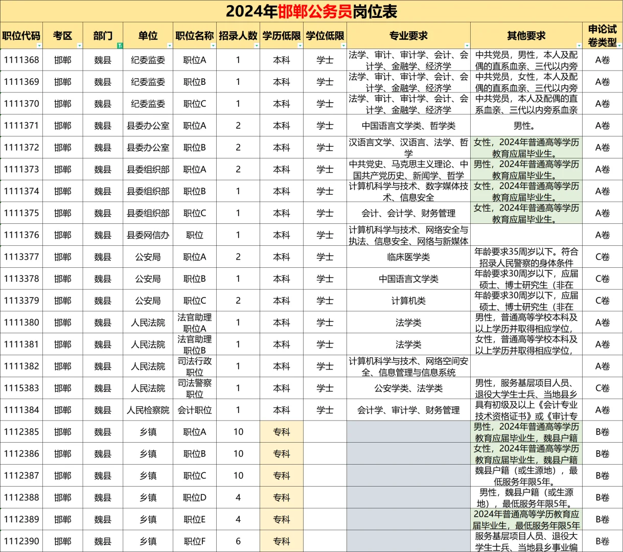 魏县你也太缺人了吧！