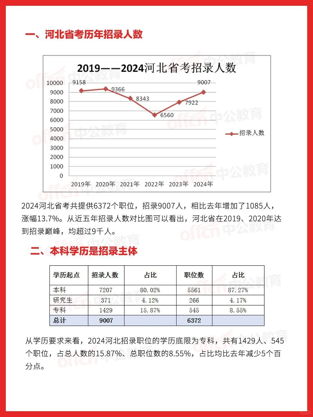 河北省考招录人数、学历门槛全揭秘✨