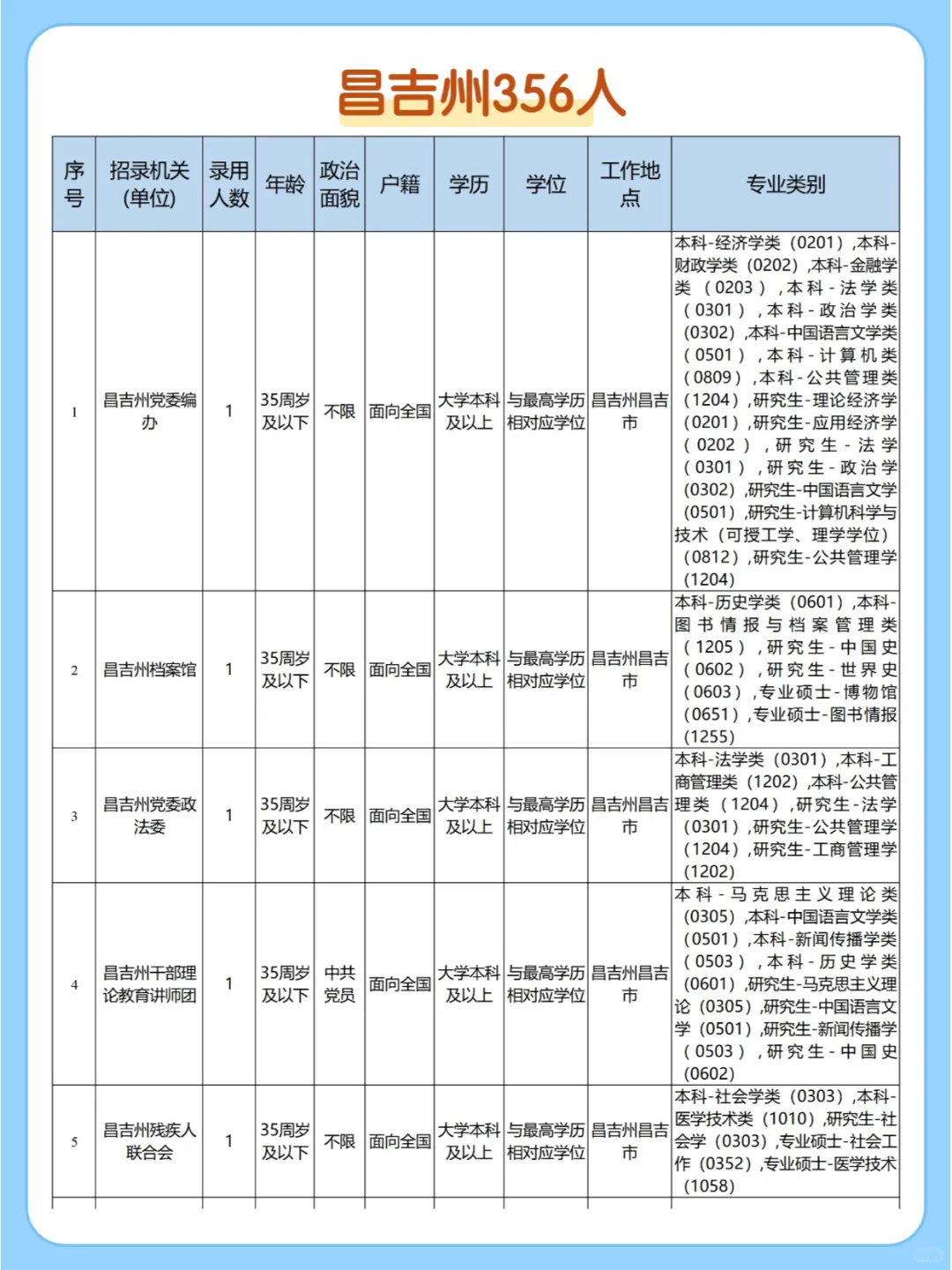 2025新疆省考招录6116人，2月10报名