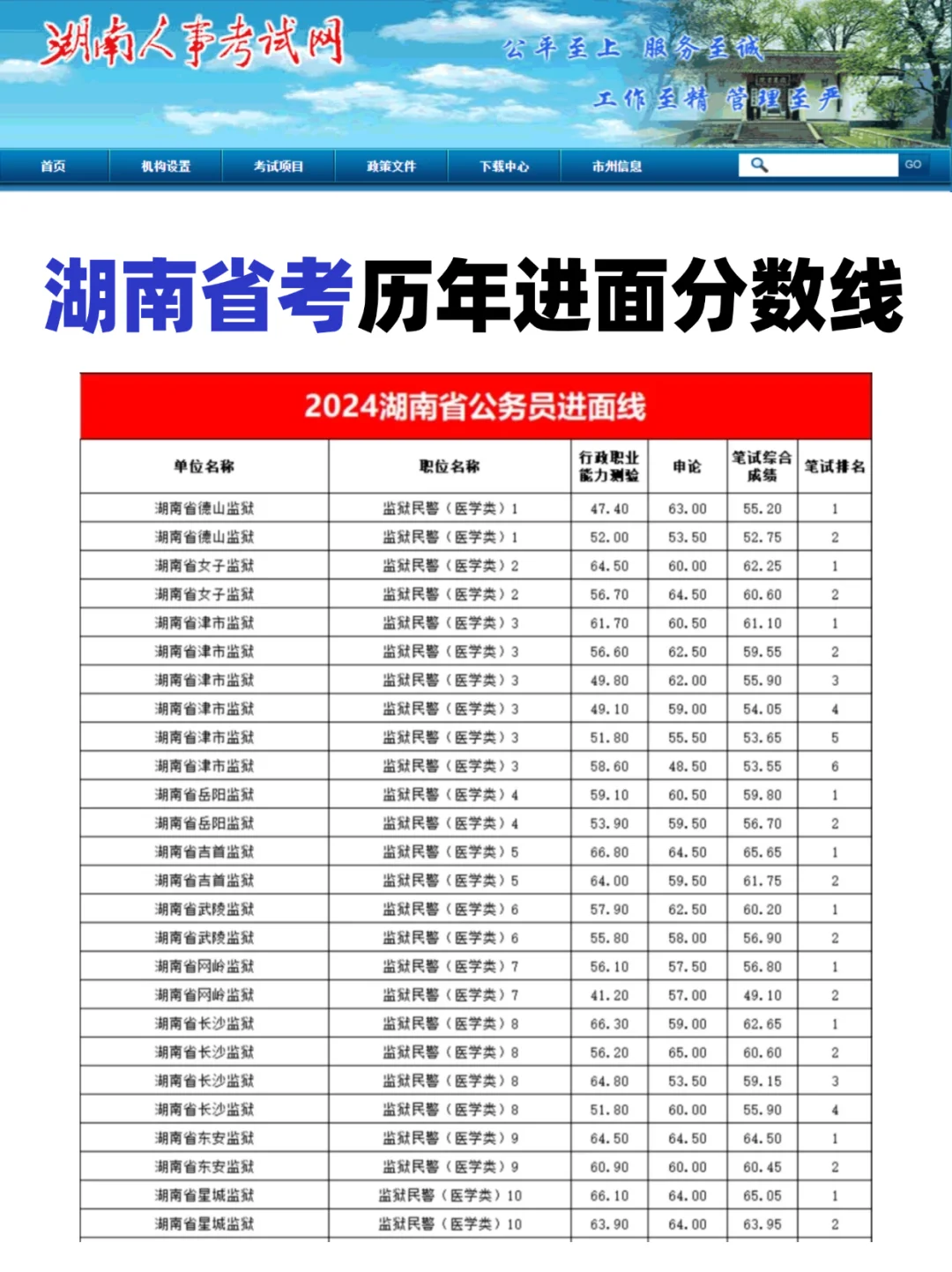 湖南省考公告都出了！还没选岗的进