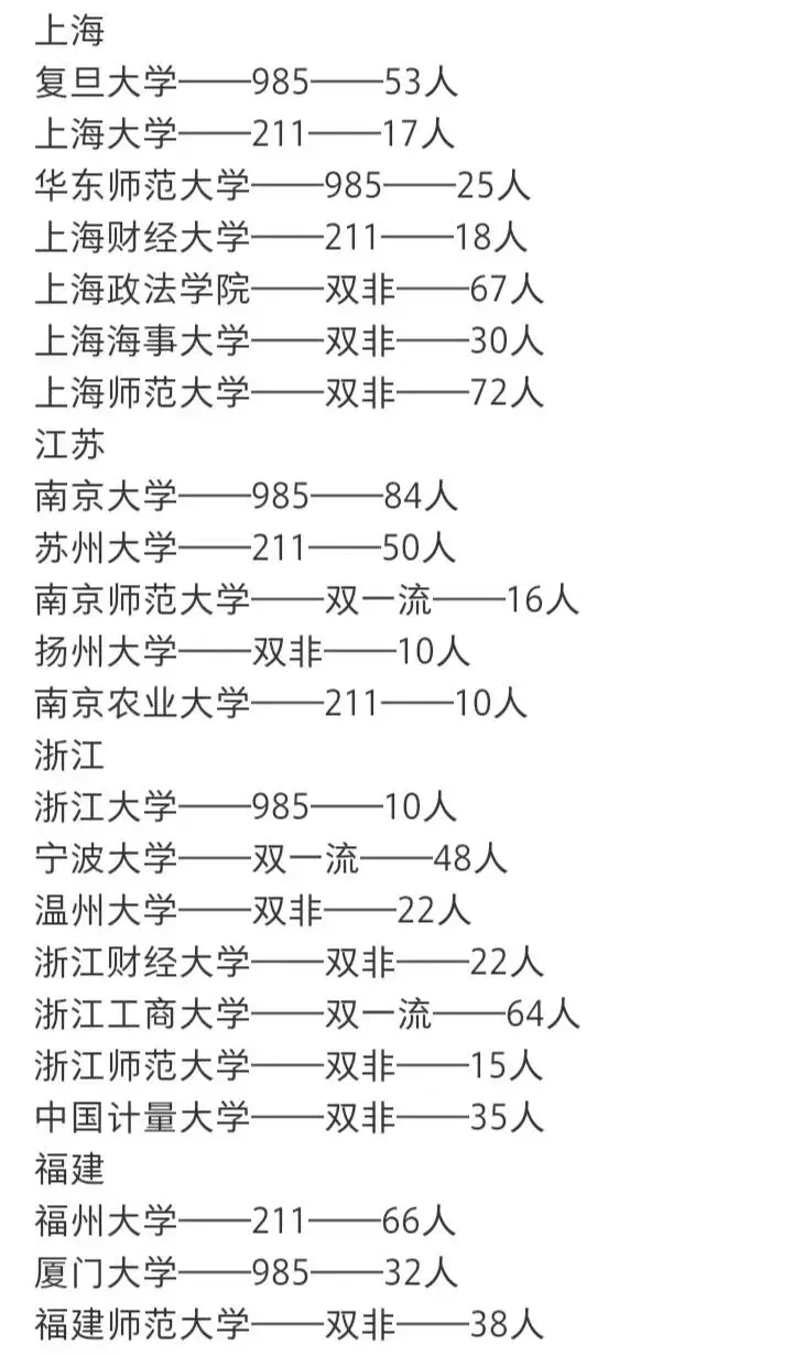 2024 全日制法律硕士（法学）招录情况