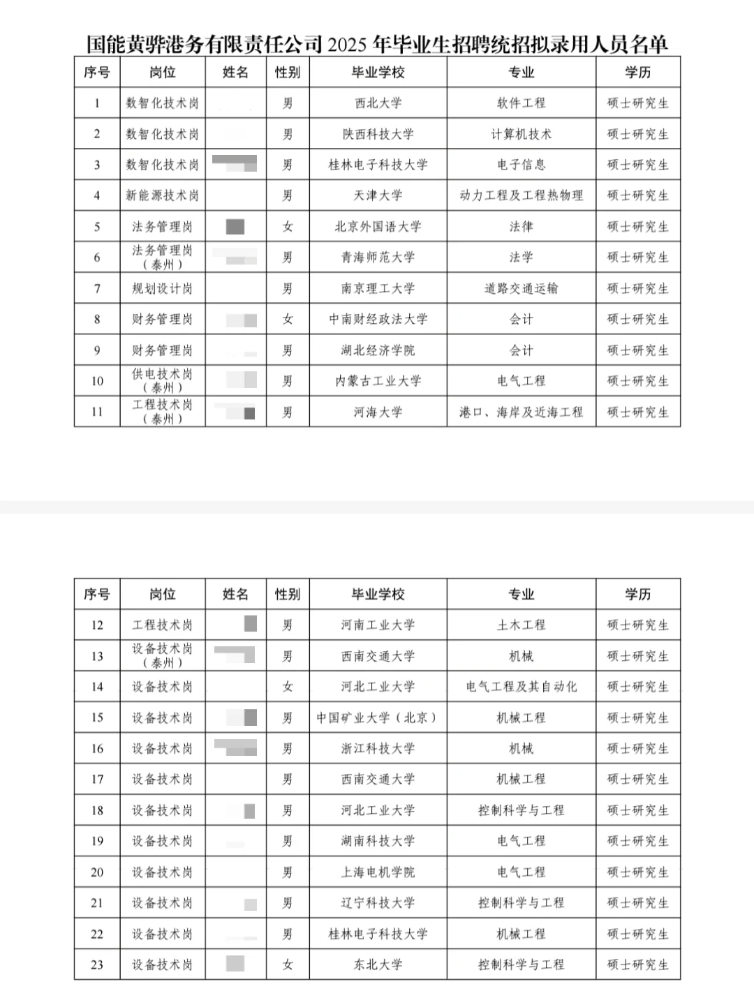 国能黄骅25统招公示！薪资优渥！附详细分析