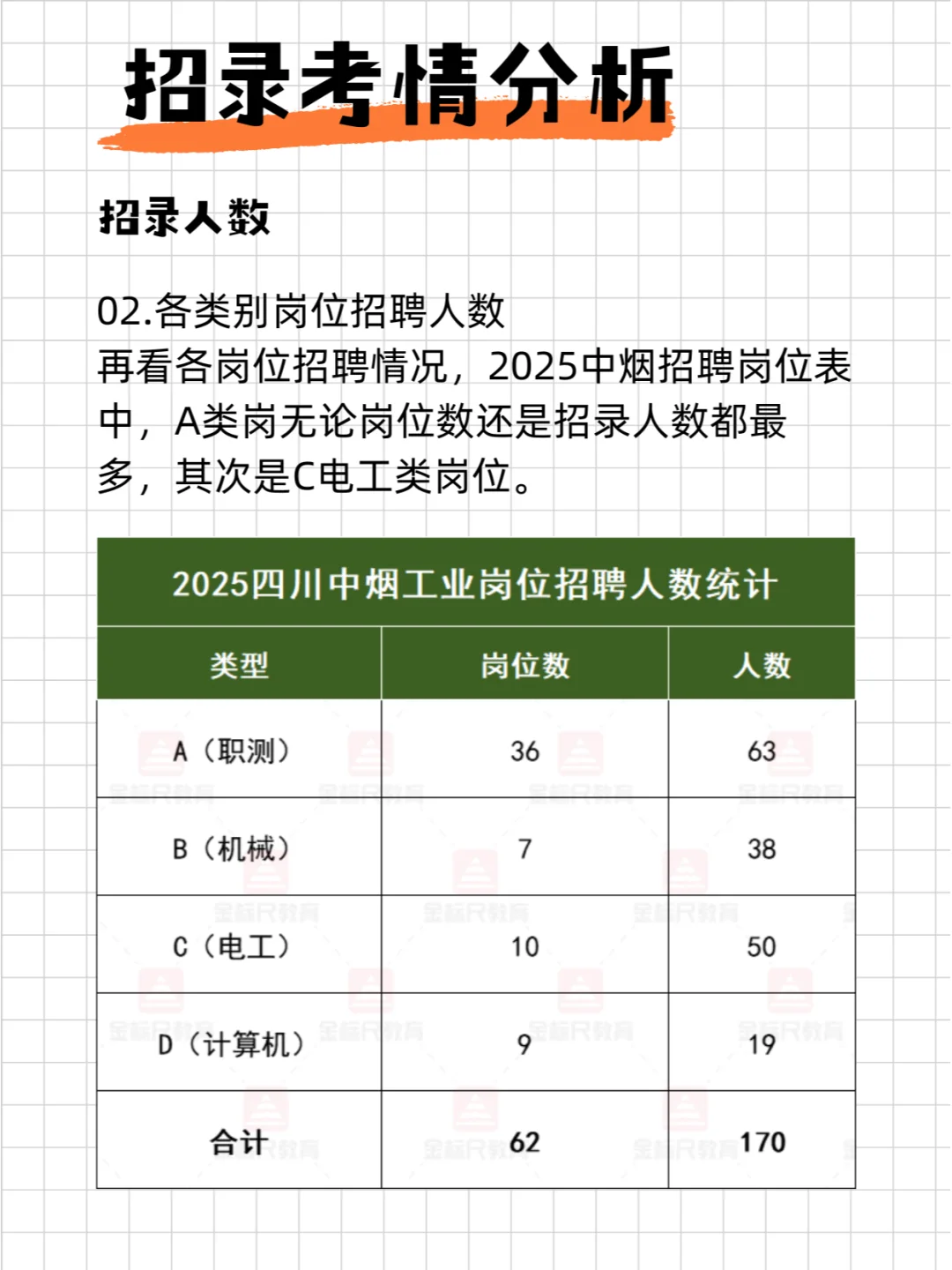 2025四川中Y考情一览——招录考情分析