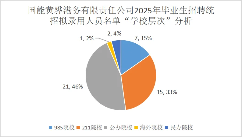 国能黄骅25统招公示！薪资优渥！附详细分析