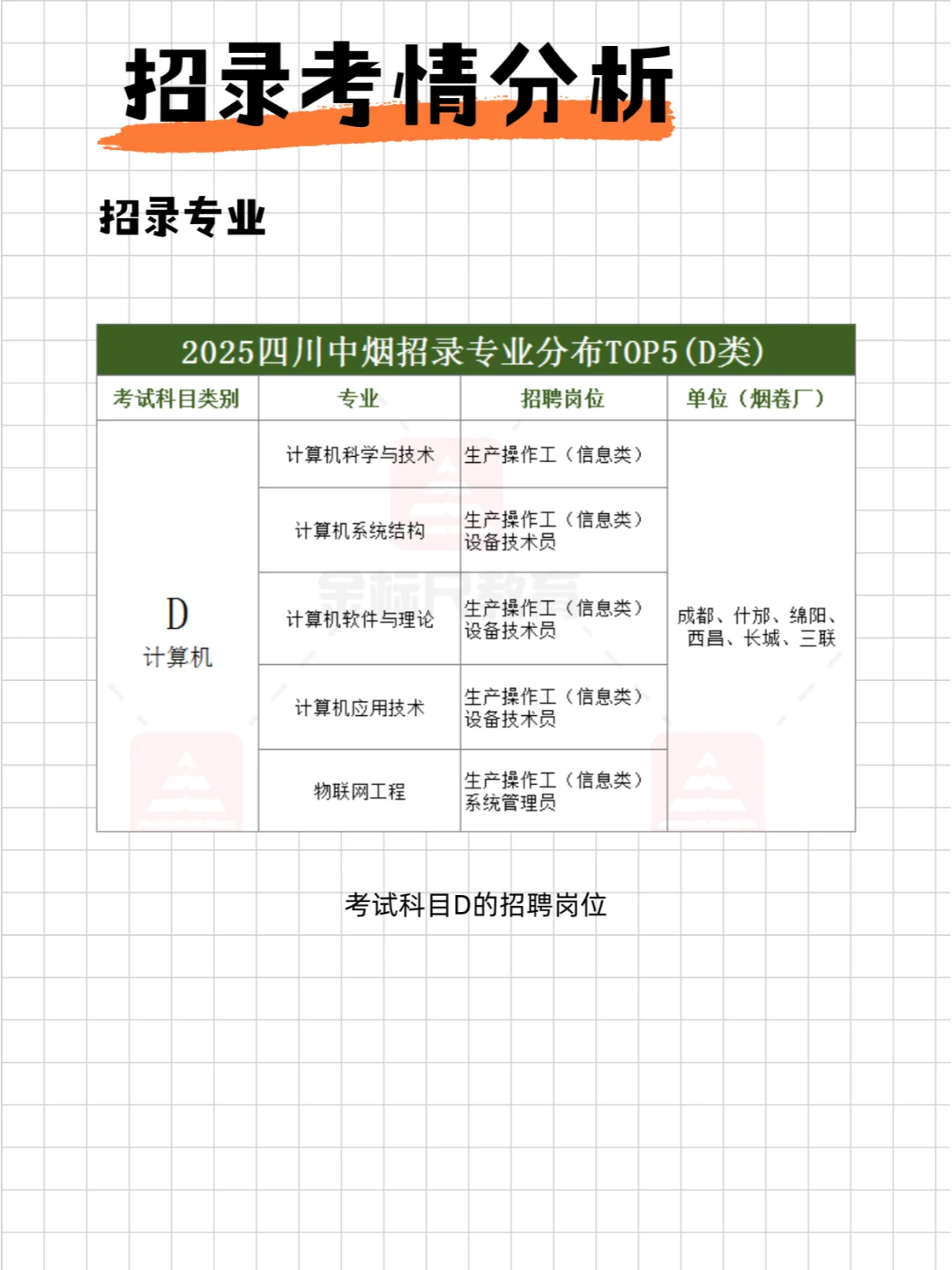 2025四川中Y考情一览——招录考情分析