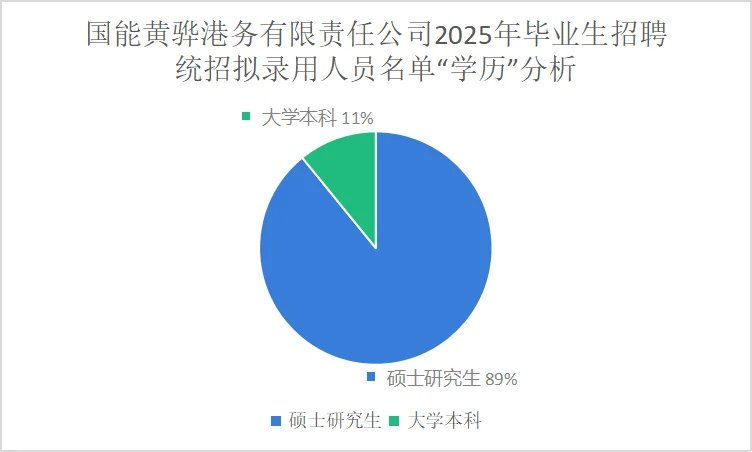 国能黄骅25统招公示！薪资优渥！附详细分析