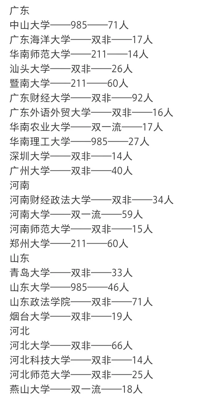 2024 全日制法律硕士（法学）招录情况