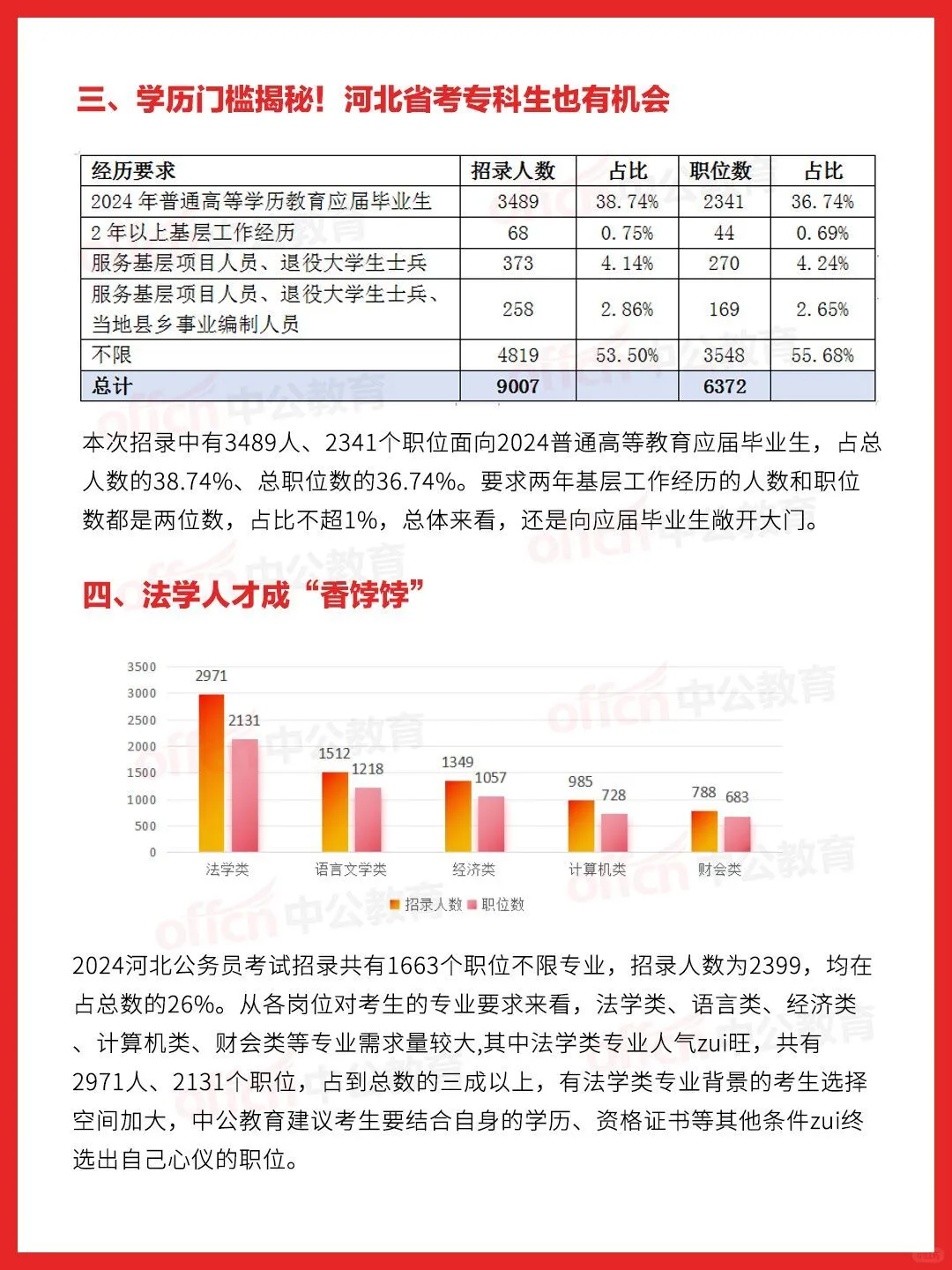 河北省考招录人数、学历门槛全揭秘✨