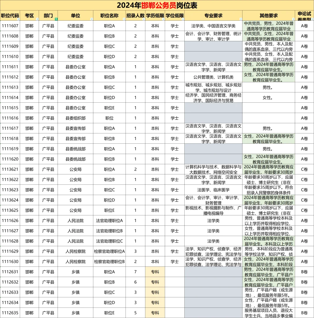 广平你也太缺人了吧！