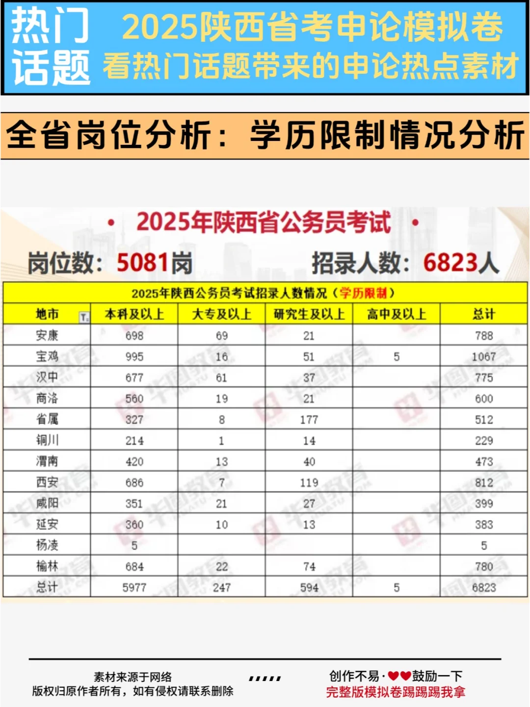 快！一文看懂25陕西省考招录岗位变化