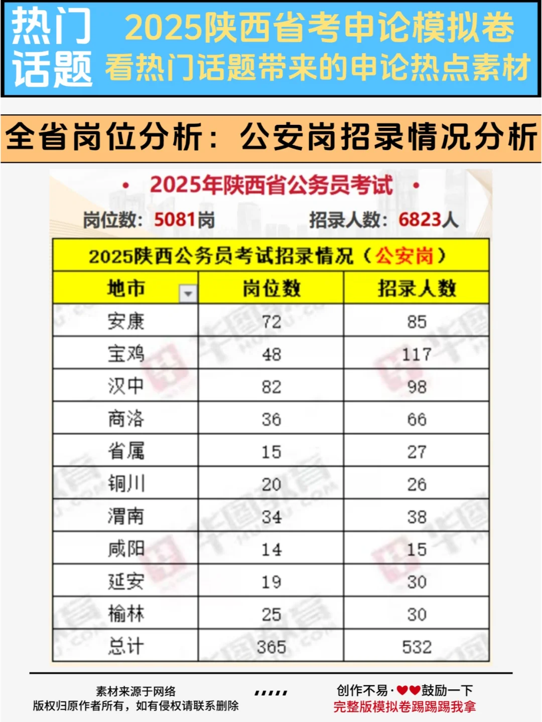 快！一文看懂25陕西省考招录岗位变化