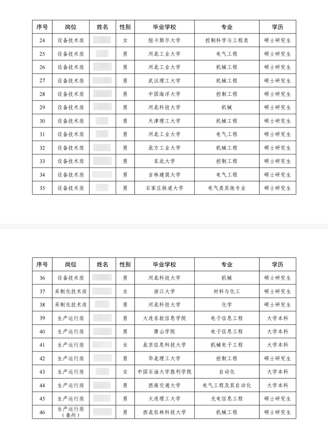 国能黄骅25统招公示！薪资优渥！附详细分析