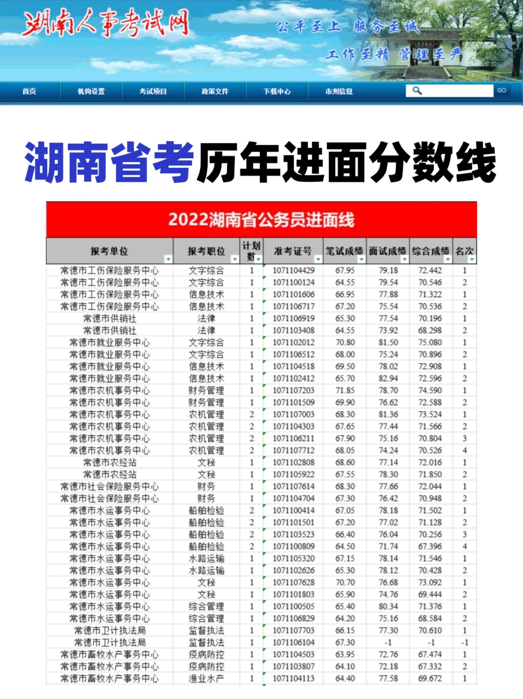 湖南省考公告都出了！还没选岗的进