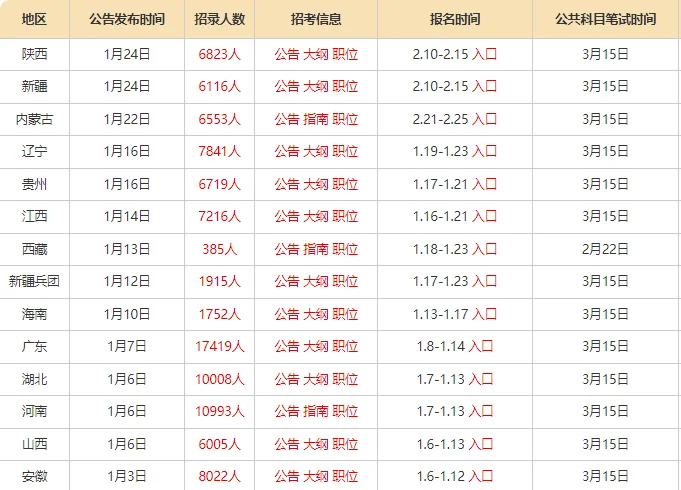 2025年多省公务员联考3.15确定啦！！！