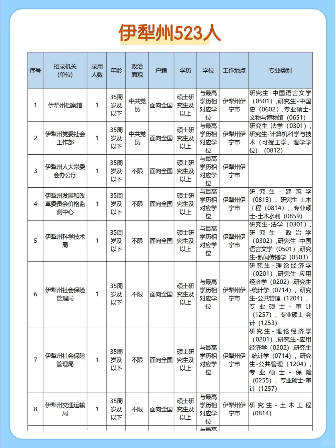 2025新疆省考招录6116人，2月10报名