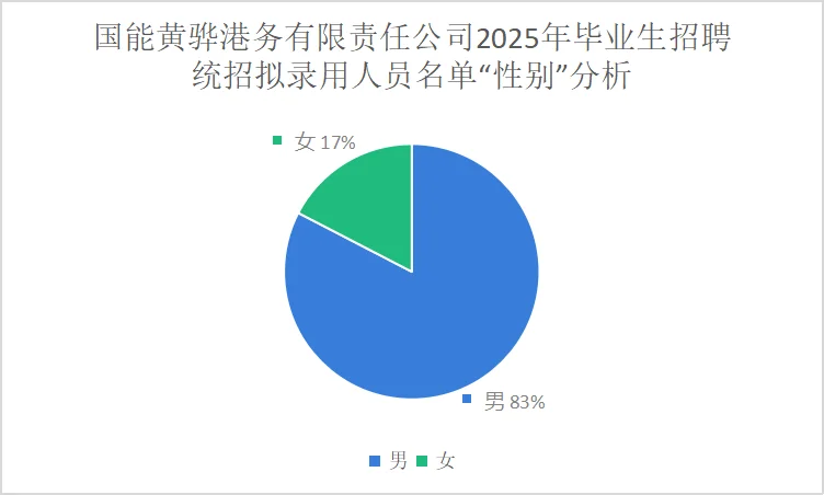 国能黄骅25统招公示！薪资优渥！附详细分析