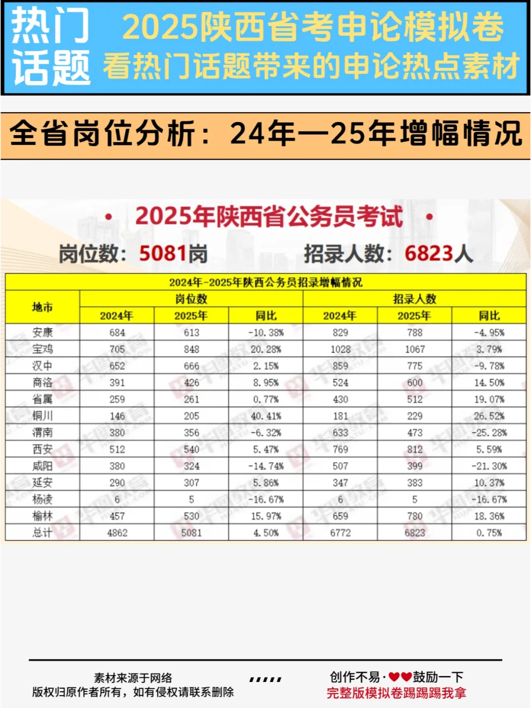 快！一文看懂25陕西省考招录岗位变化