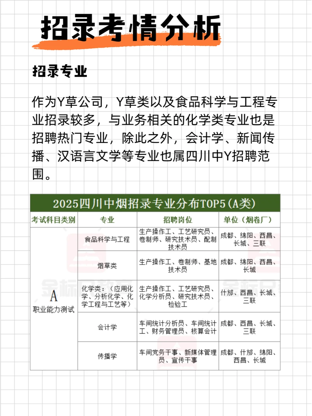 2025四川中Y考情一览——招录考情分析