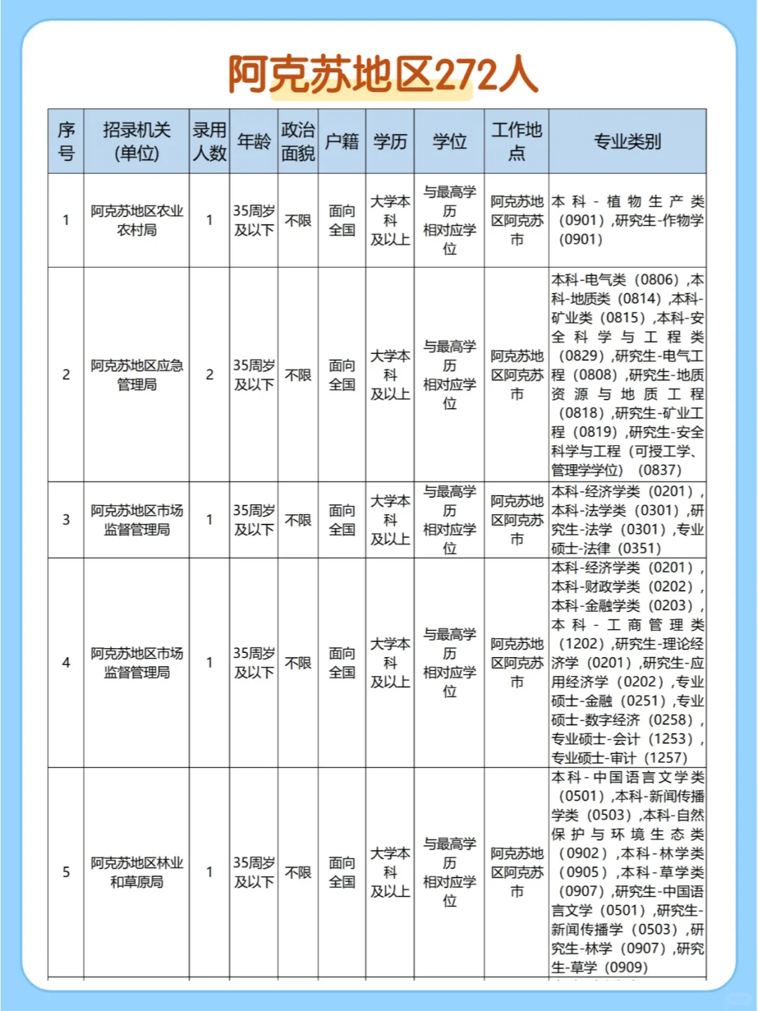 2025新疆省考招录6116人，2月10报名