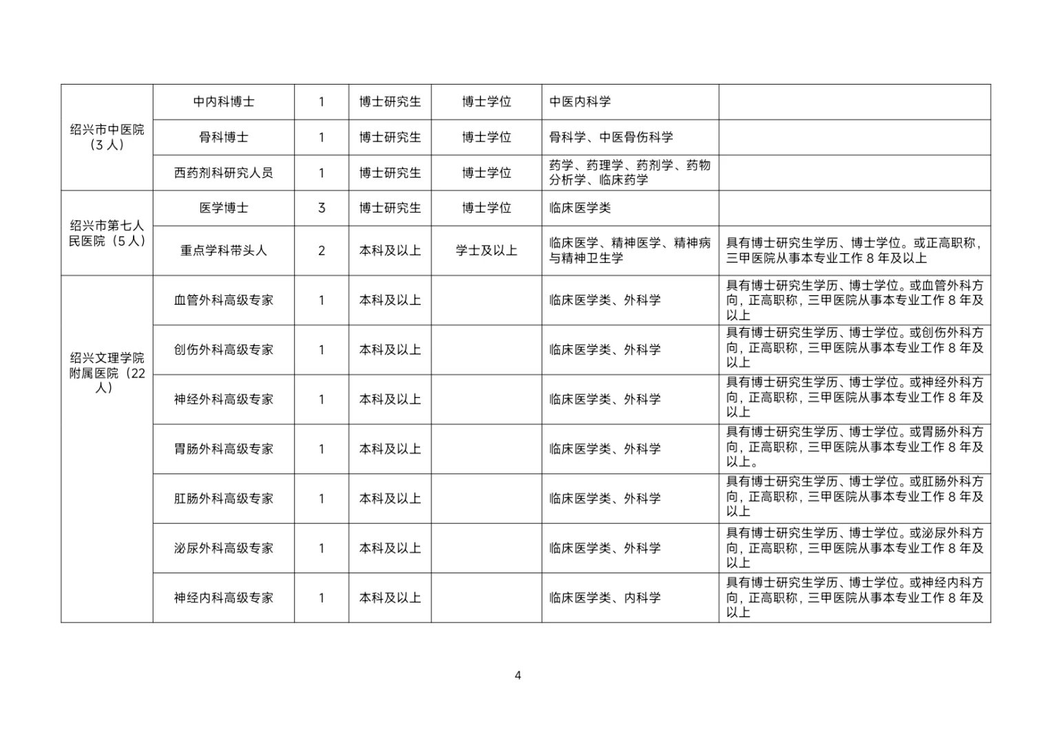 【编制招聘】绍兴市本级卫生招聘第一批