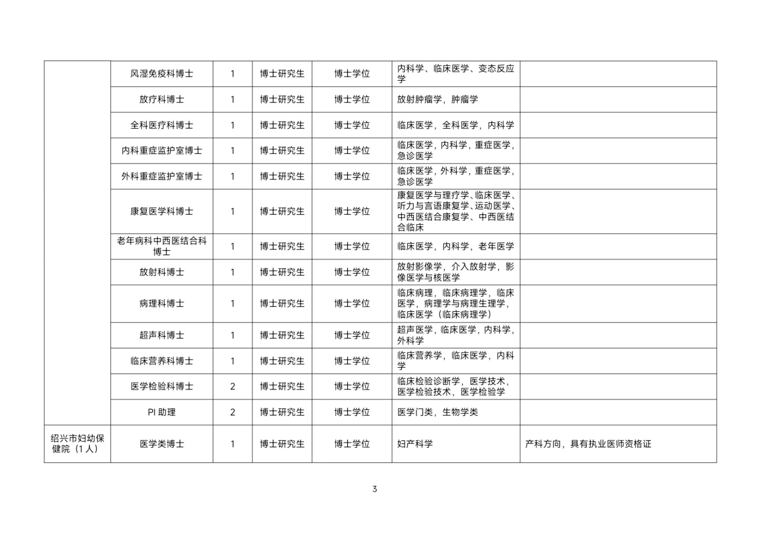 【编制招聘】绍兴市本级卫生招聘第一批