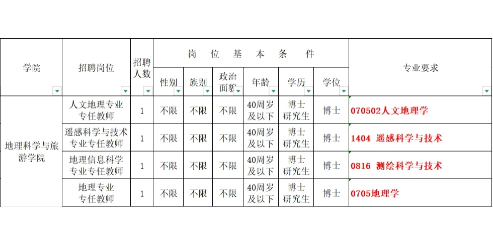 2025年1月27日3S专业招聘信息分享三