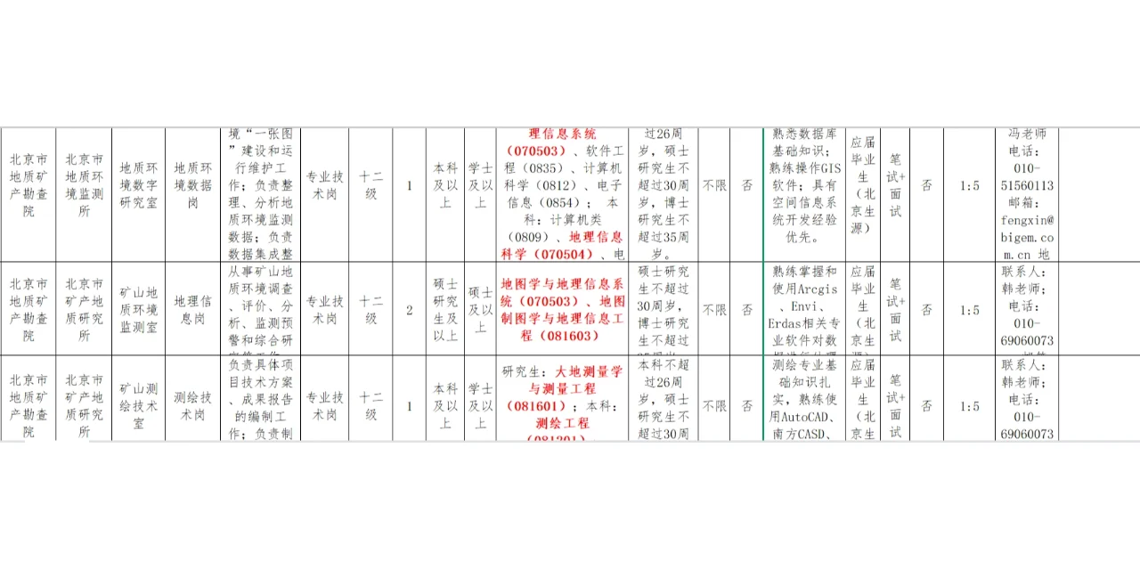 2025年1月27日3S专业招聘信息分享一