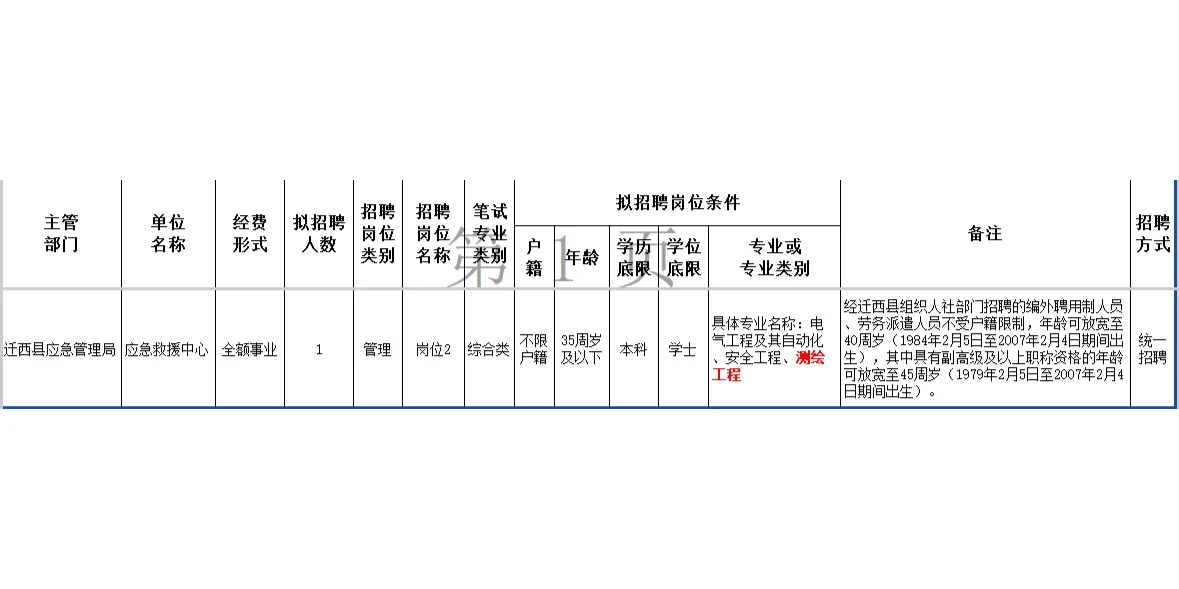 2025年1月27日3S专业招聘信息分享一