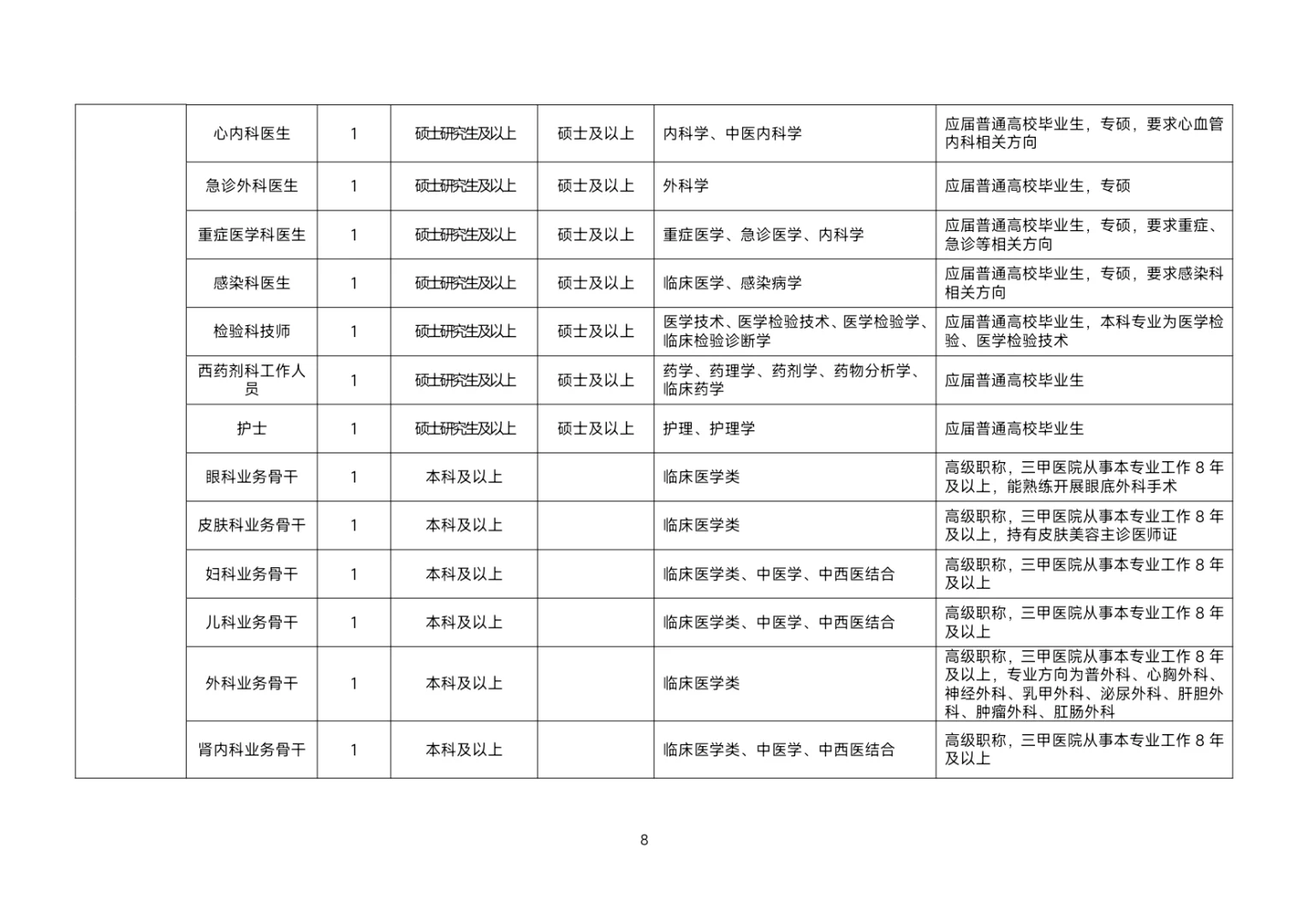 【编制招聘】绍兴市本级卫生招聘第一批