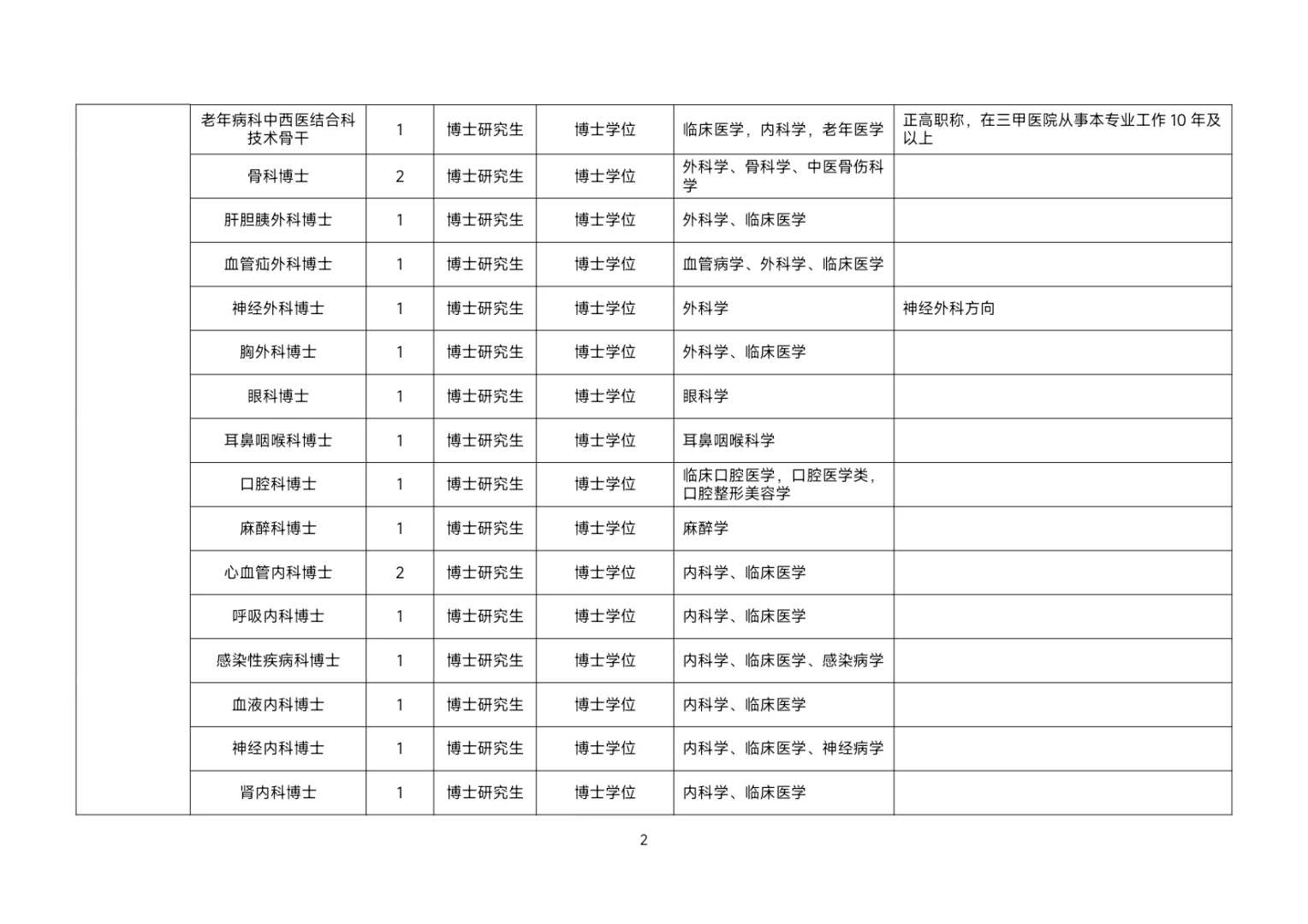 【编制招聘】绍兴市本级卫生招聘第一批