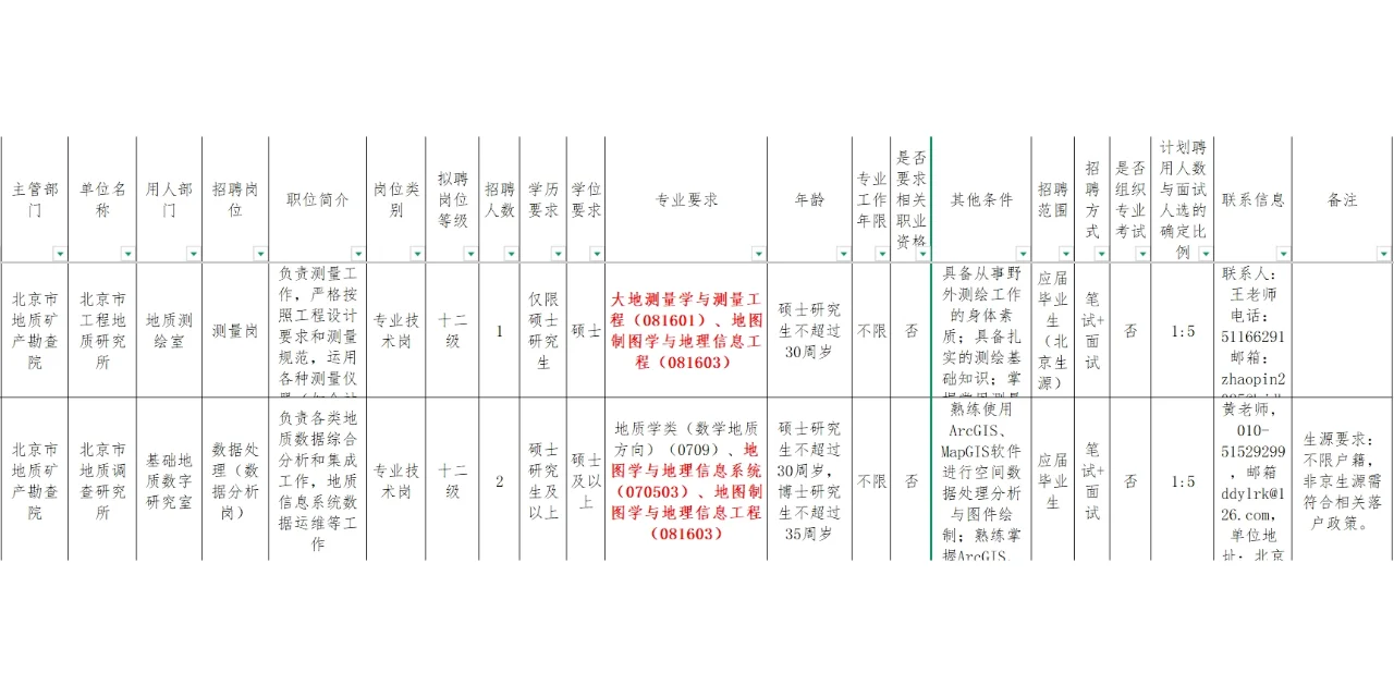 2025年1月27日3S专业招聘信息分享一