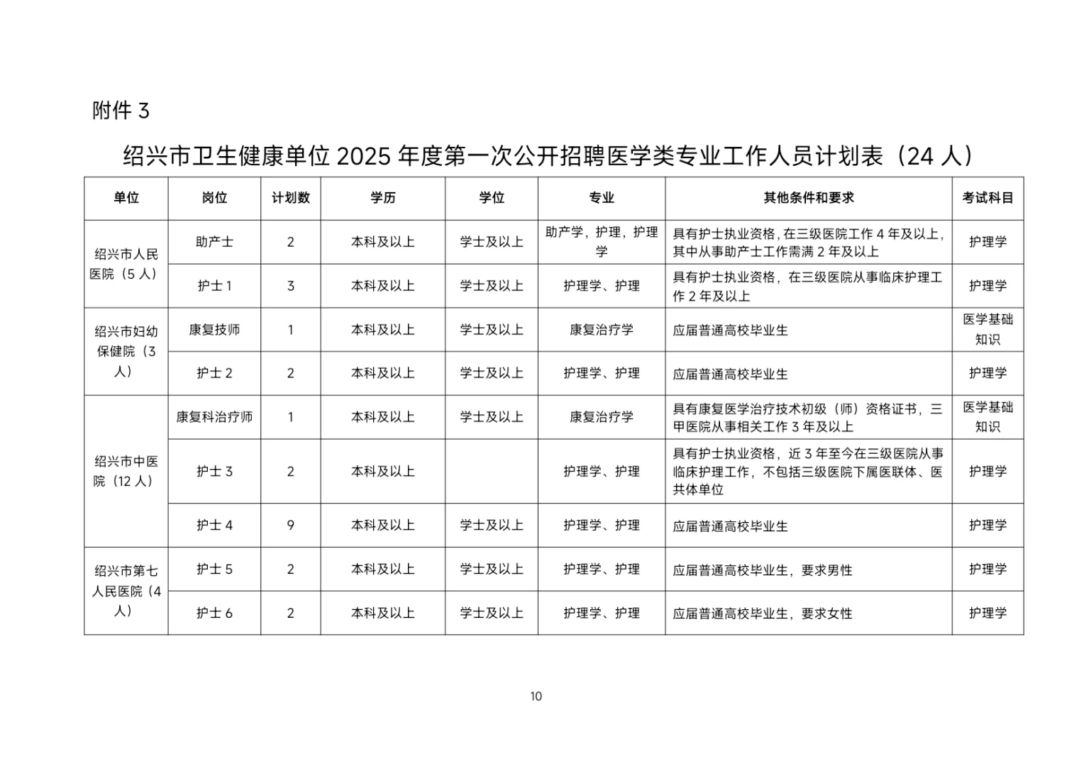 【编制招聘】绍兴市本级卫生招聘第一批