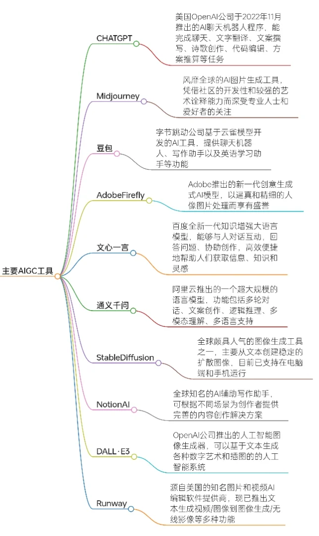 医学岗位分析｜医学编辑（AI方向）