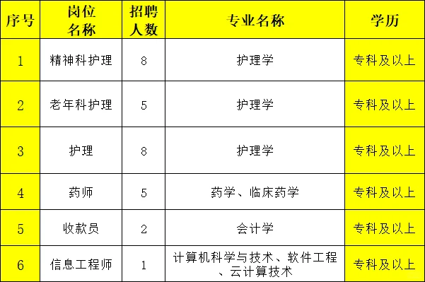 专科起报‖山东市立医院公开招录29人‼️