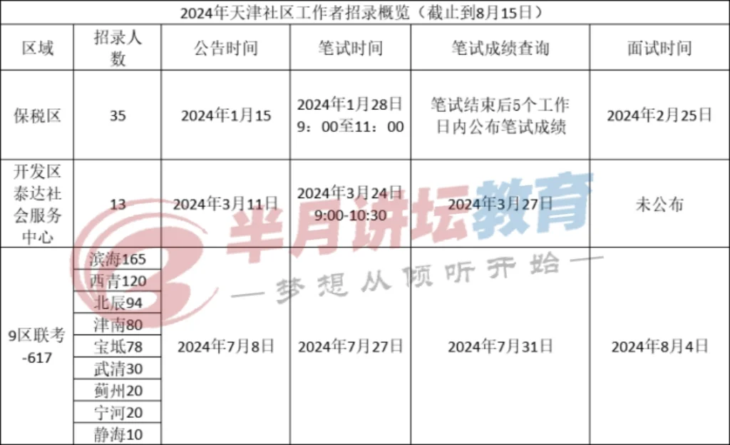 天津社区工作者公告发布时间