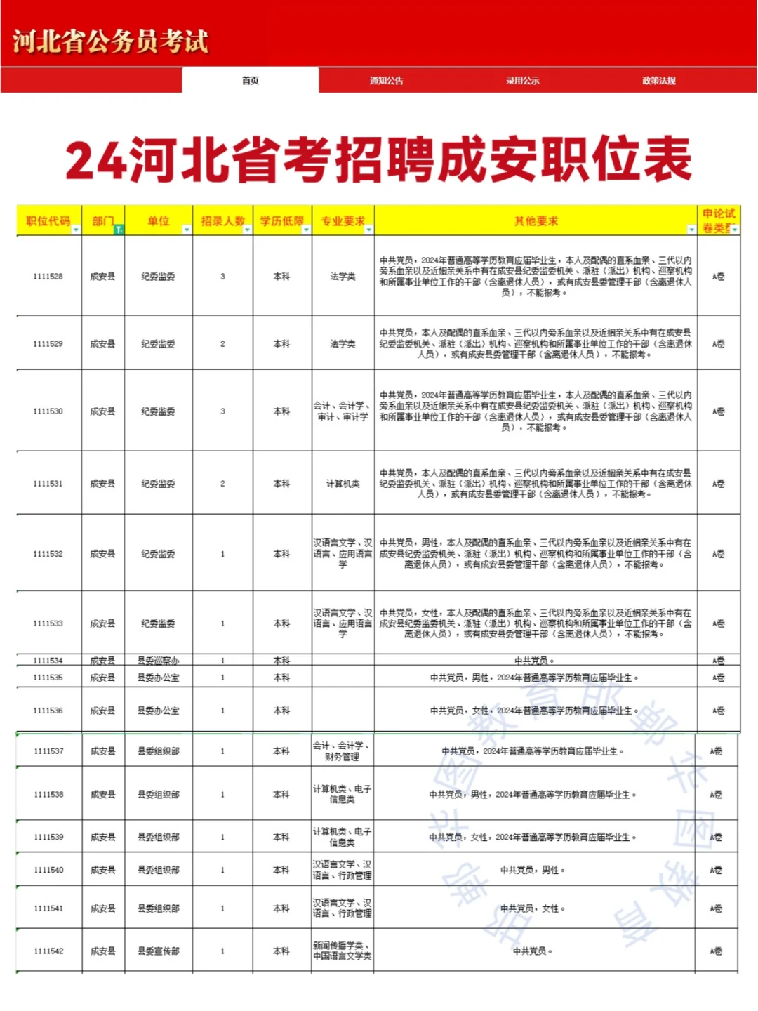 有你岗位！24河北省考邯郸招录1189人！