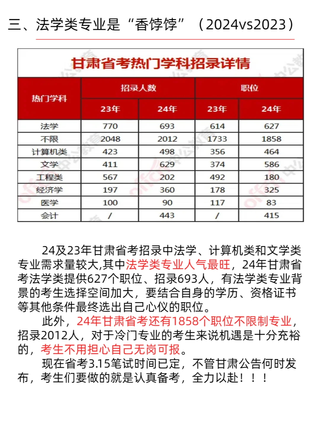 3月15日笔试！甘肃省考职位表大揭秘?