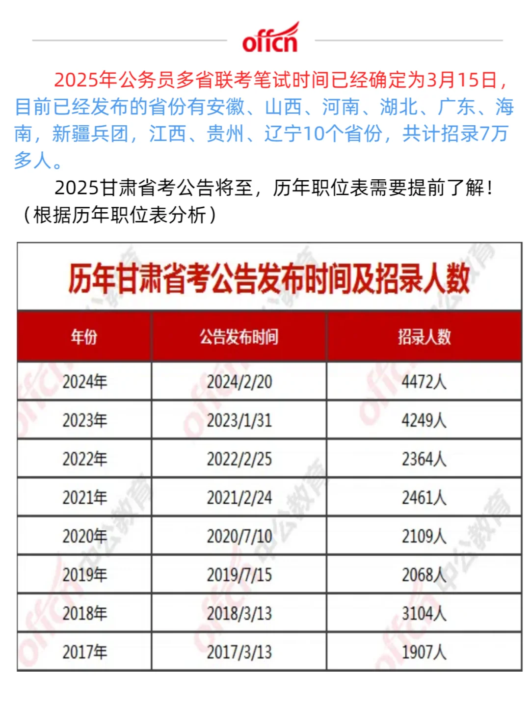 3月15日笔试！甘肃省考职位表大揭秘?