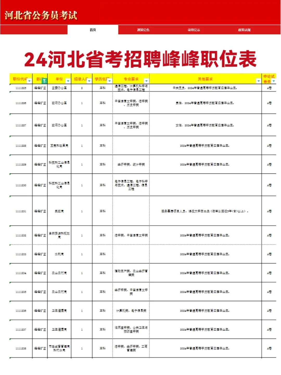 有你岗位！24河北省考邯郸招录1189人！