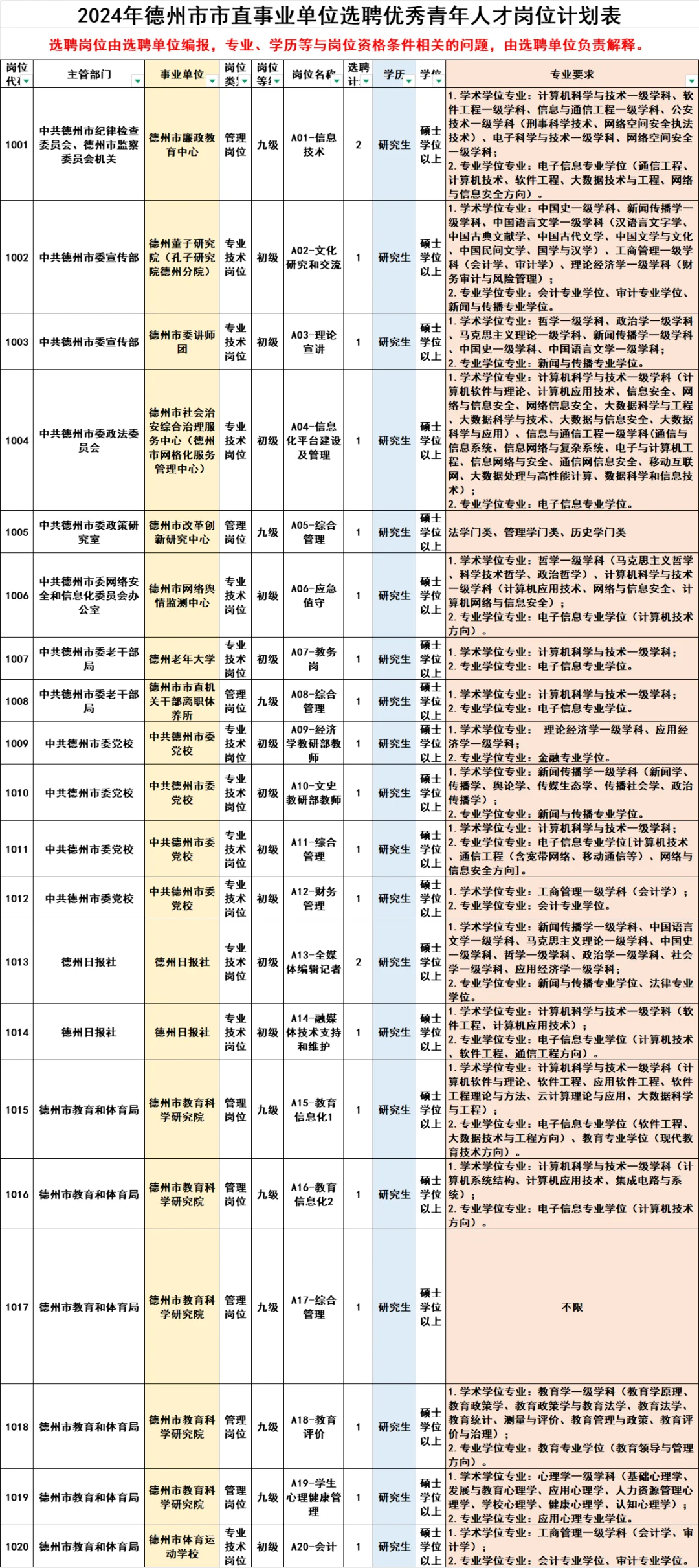 终于有人把德州市直人才引进说明白啦❗