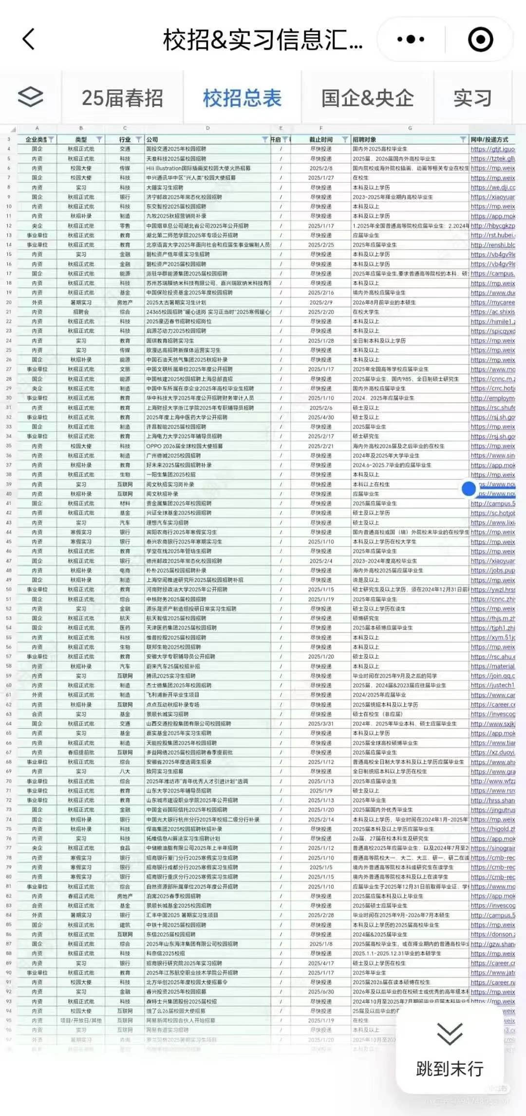 春节期间建议同学们把所有央国企都投一遍!