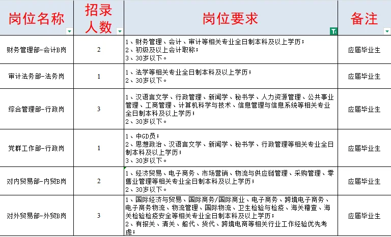 ?山东国企招录 23 人，速来！！！