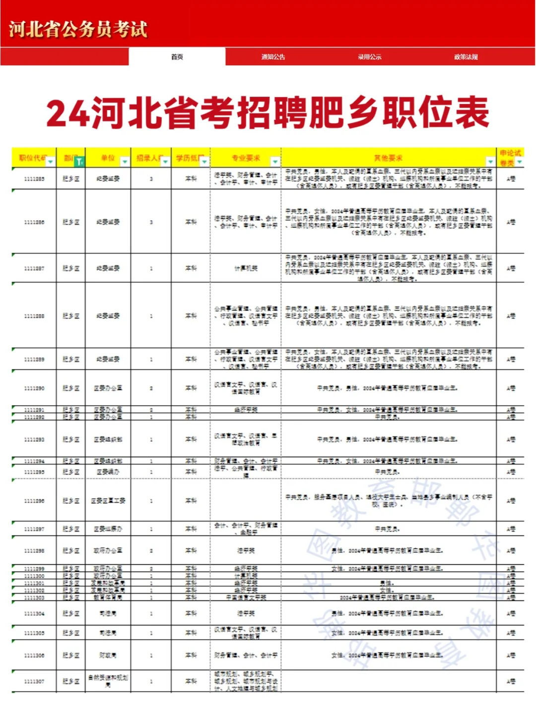 有你岗位！24河北省考邯郸招录1189人！