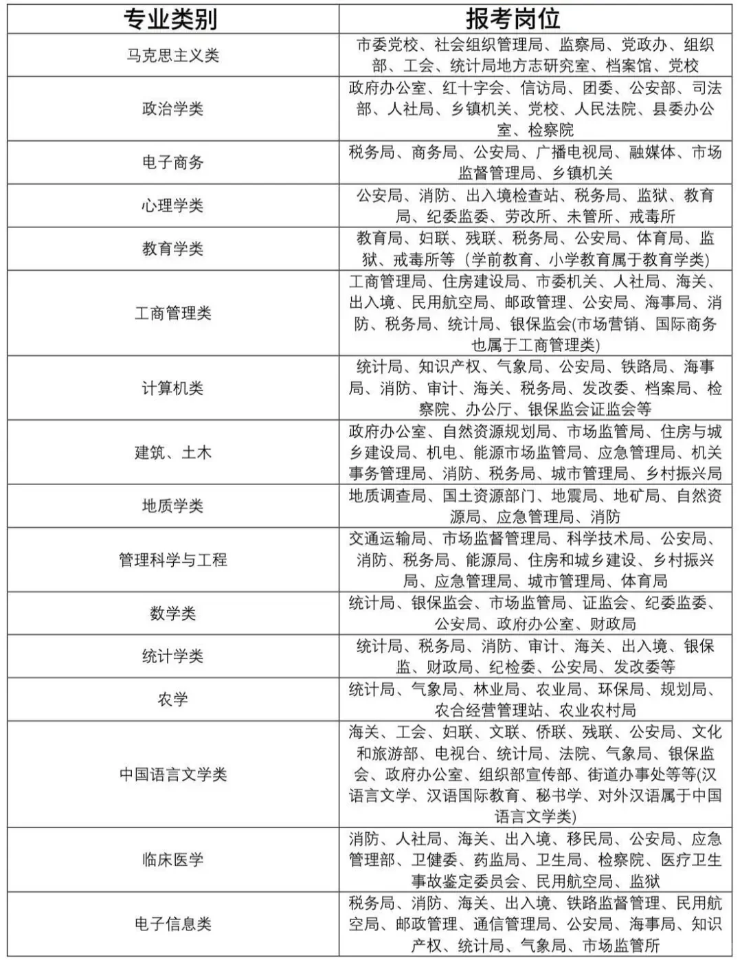 你的专业可能只能报三不限…