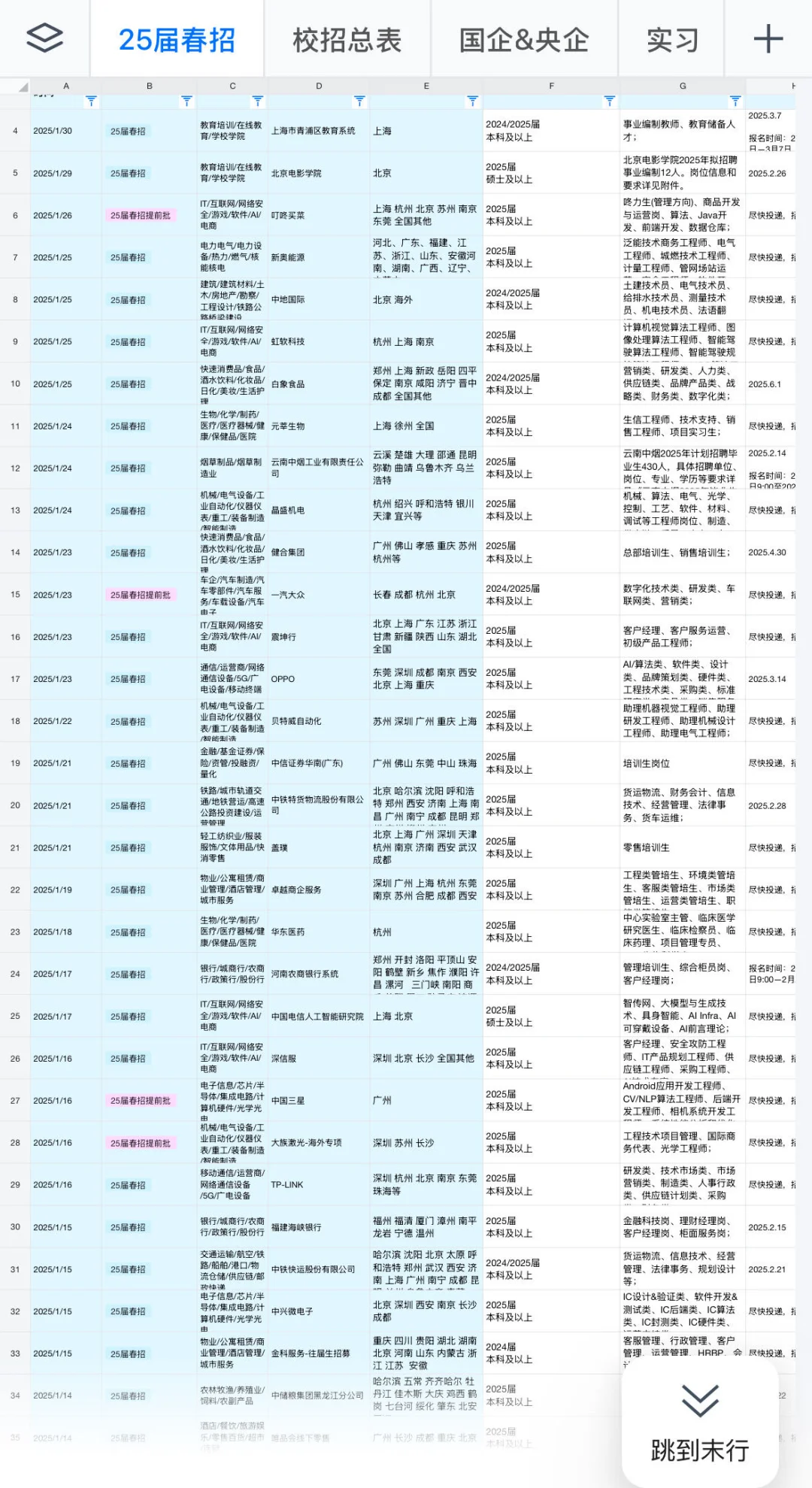 2.4 假期结束，这些免笔试春招早早投！