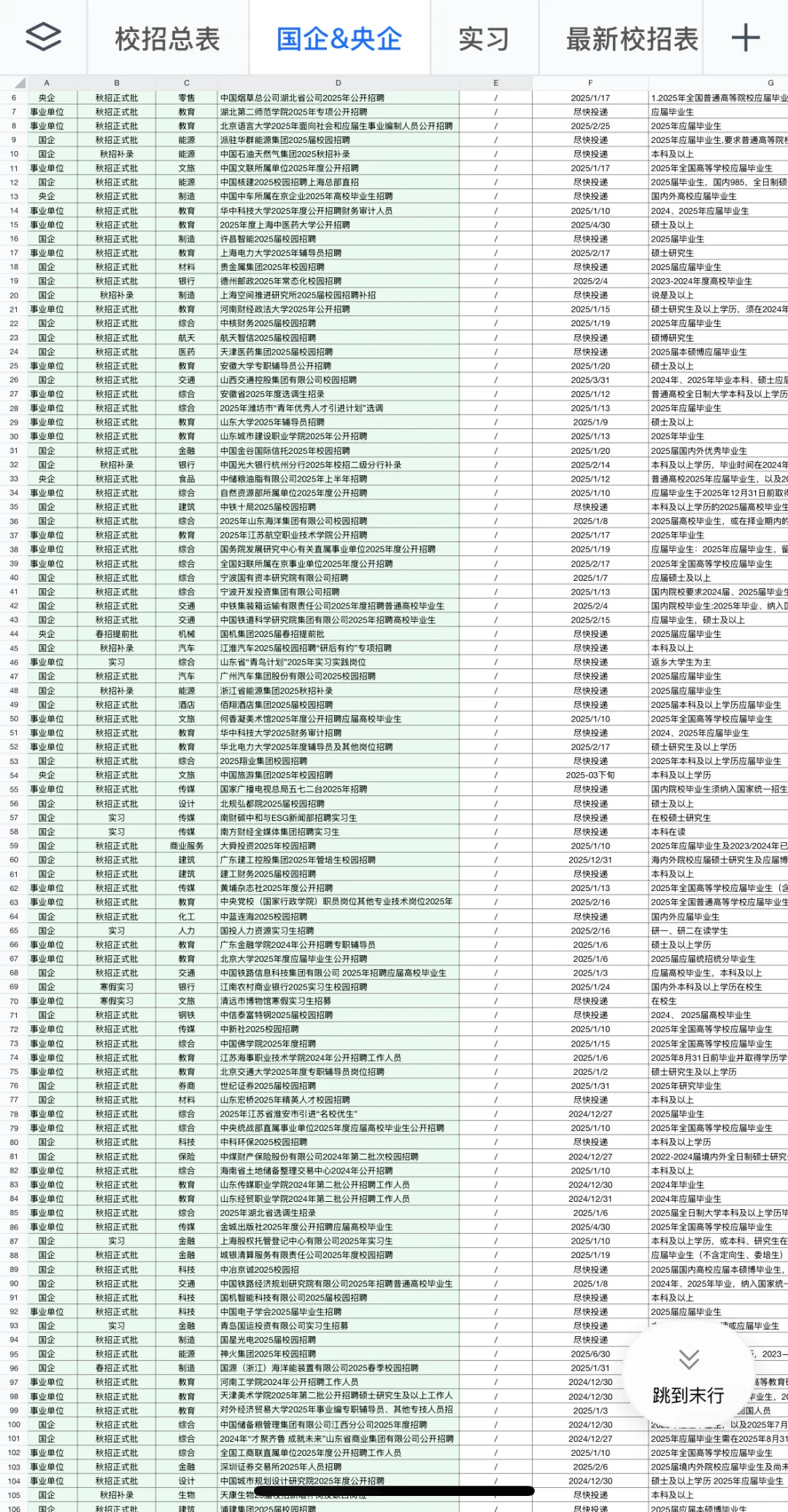 2.3 真心建议大家狂投国央企春招！