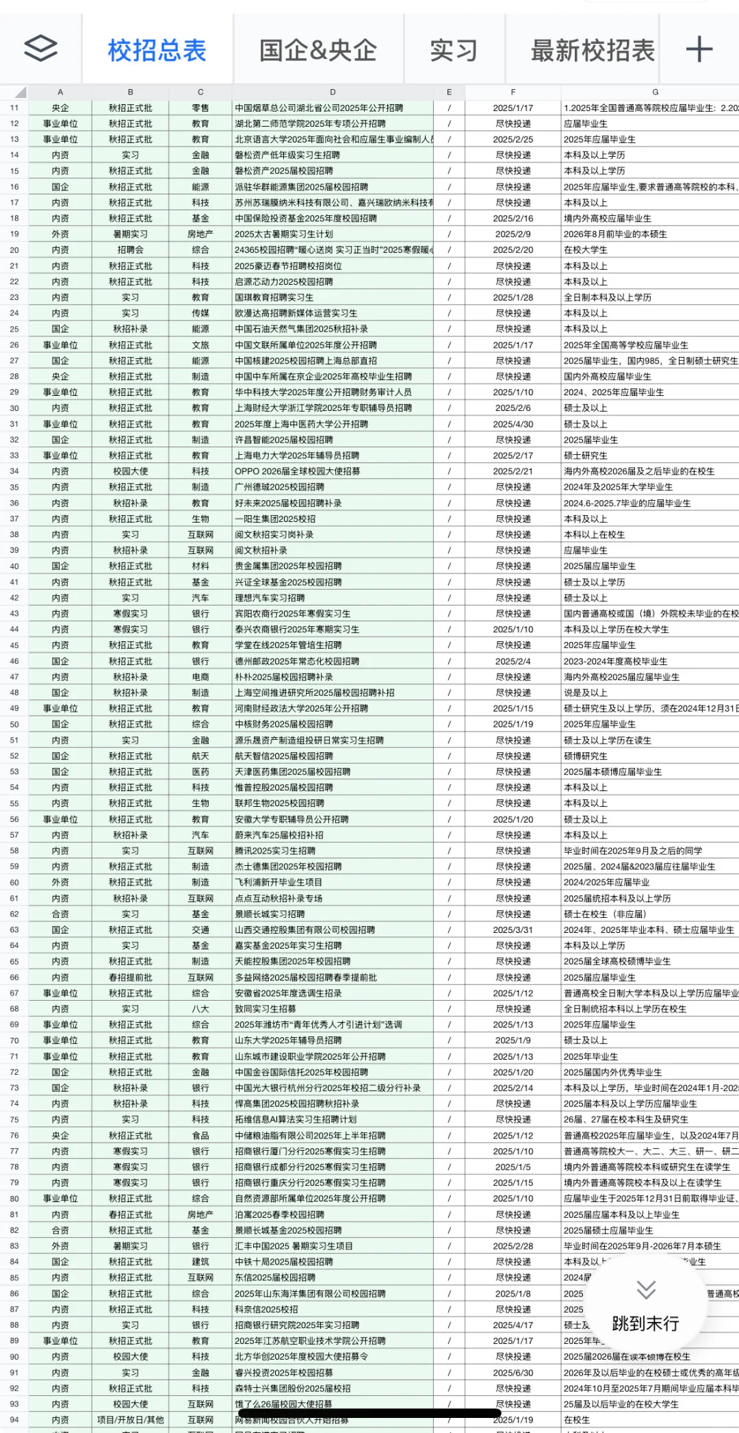 2.3 真心建议大家狂投国央企春招！