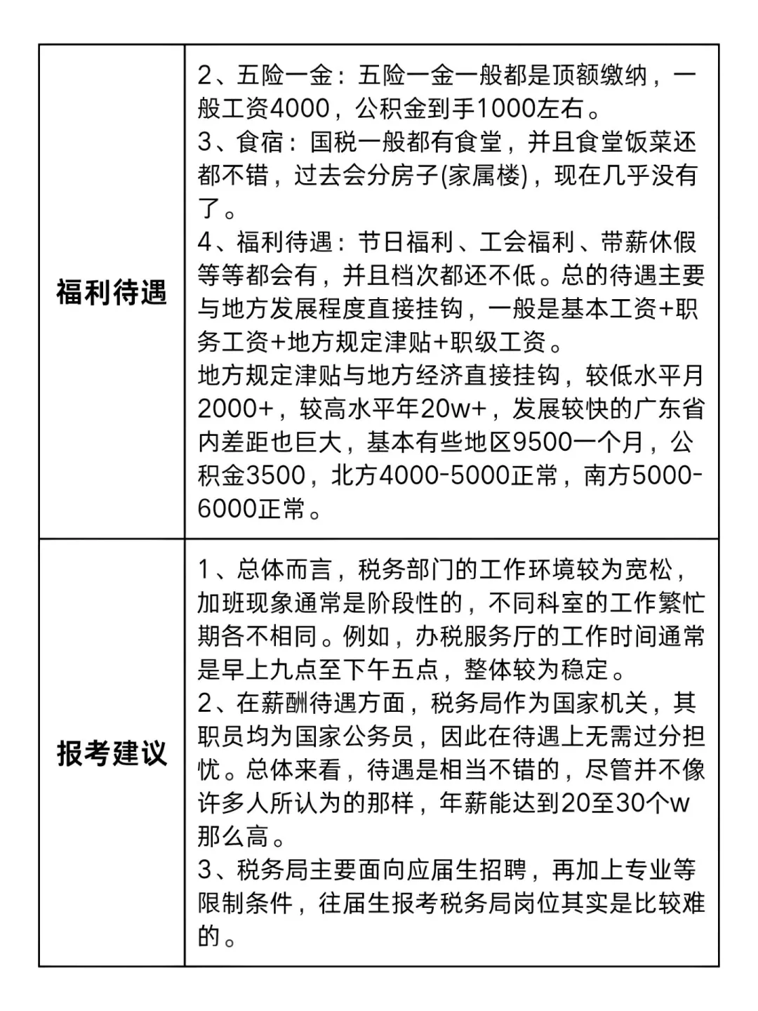 实话实说，税务局的真实上岸生活就是这样！